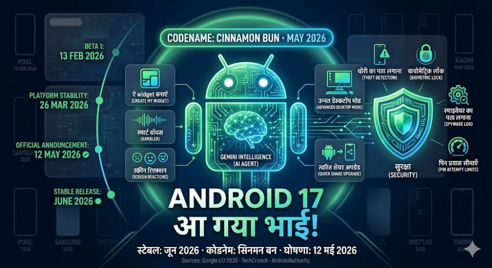 Android 17 new features and release date information in Hindi